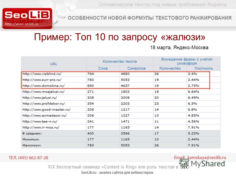 Пример: Топ 10 по запросу «жалюзи» 18 марта, Яндекс-Москва ОСОБЕННОСТИ НОВОЙ ФОРМУЛЫ ТЕКСТОВОГО РАНЖИРОВАНИЯ