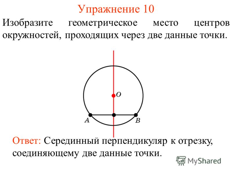 Упражнение 10 Изобразите геометрическое место центров окружностей, проходящих через две данные точки. Ответ: Серединный перпендикуляр к отрезку, соединяющему две данные точки.