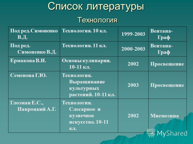 Скачать учебник для 10-11 классов по технологии под ред симоненко