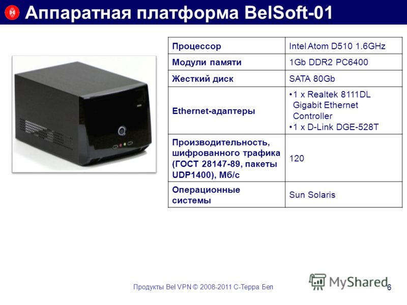Аппаратная платформа BelSoft-01 Продукты Bel VPN © 2008-2011 С-Терра Бел 6 ПроцессорIntel Atom D510 1.6GHz Модули памяти1Gb DDR2 PC6400 Жесткий дискSATA 80Gb Ethernet-адаптеры 1 x Realtek 8111DL Gigabit Ethernet Controller 1 x D-Link DGE-528T Произво