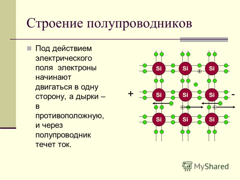 Почему электрическая проводимость полупроводников повышается 41