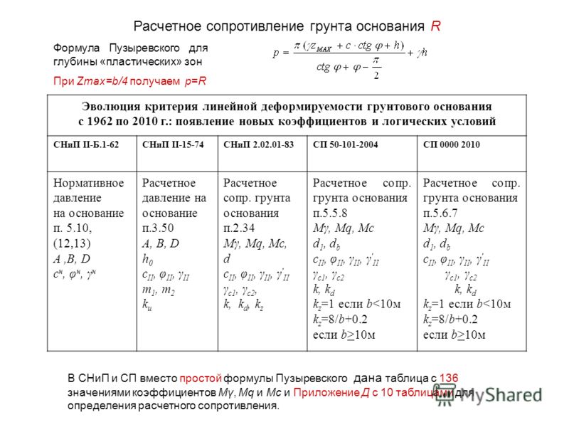 2.02.01-83 снип скачать