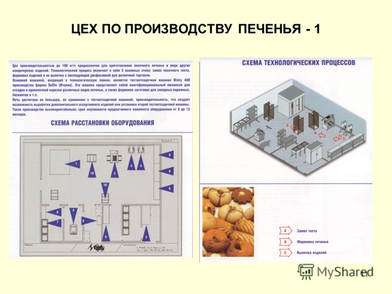 Технологическая схема кондитерского производства