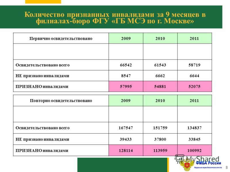Женская консультация поликлиника no 8 иркутск