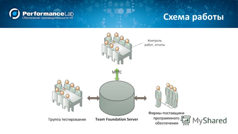 microsoft team foundation server tutorial pdf microsoft team foundation server tutorial pdf