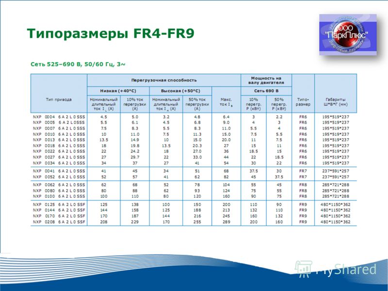 18 2010 г. г. Москва Типоразмеры FR4-FR9