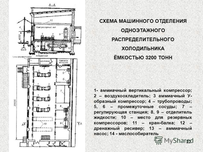 Распределительный холодильник схема Распределительный холодильник схема
