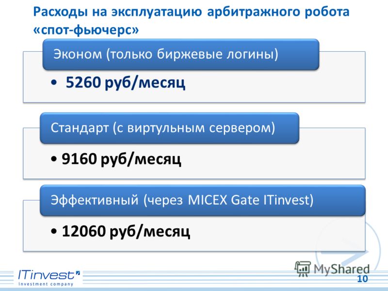 Расходы на эксплуатацию арбитражного робота «спот-фьючерс» 10 5260 руб/месяц Эконом (только биржевые логины) 9160 руб/месяц Стандарт (с виртульным сервером) 12060 руб/месяц Эффективный (через MICEX Gate ITinvest)