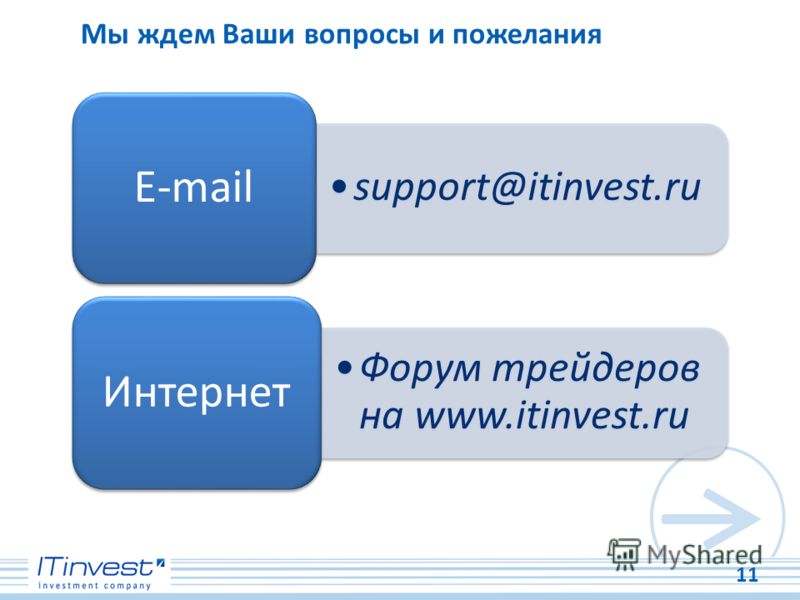 Мы ждем Ваши вопросы и пожелания support@itinvest.ru E-mail Форум трейдеров на www.itinvest.ru Интернет 11