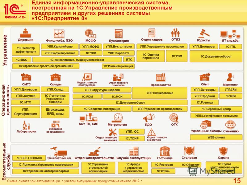 1с в схемах