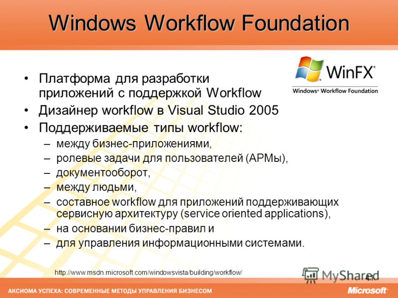 41 Windows Workflow Foundation Платформа для разработки приложений с поддержкой Workflow Дизайнер workflow в Visual Studio 2005 Поддерживаемые типы workflow: –между бизнес-приложениями, –ролевые задачи для пользователей (АРМы), –документооборот, –меж