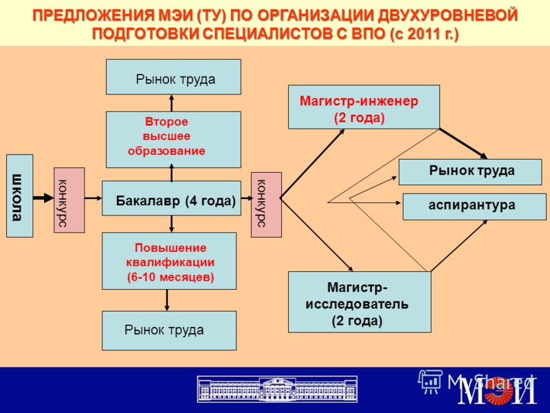 Студфайл мэи