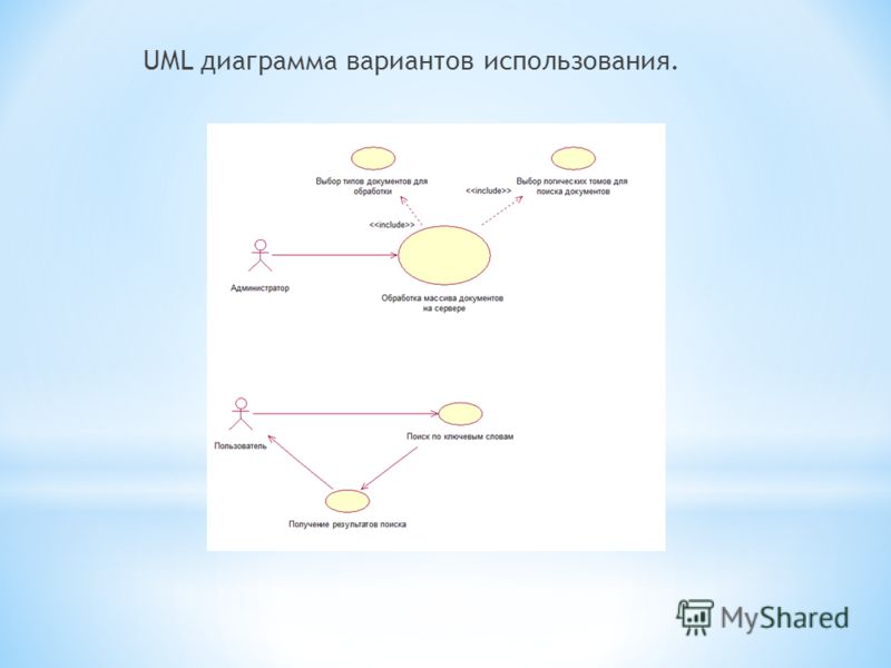 UML диаграмма вариантов использования.