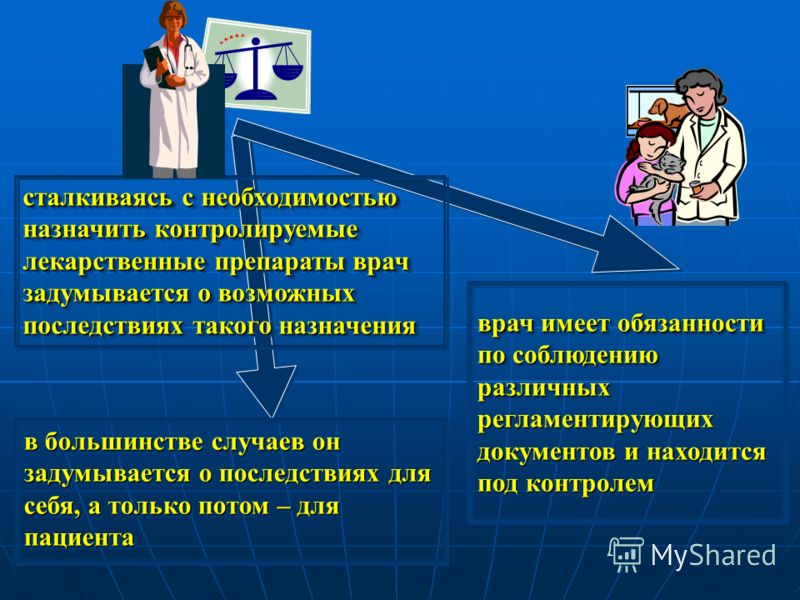 Связанным с контролем Связанным с контролем