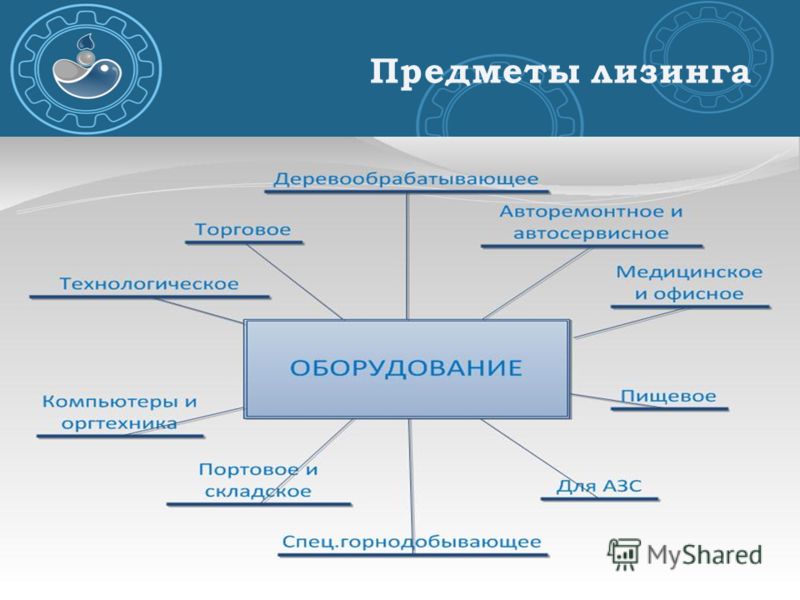 потребительский кредит от казкома