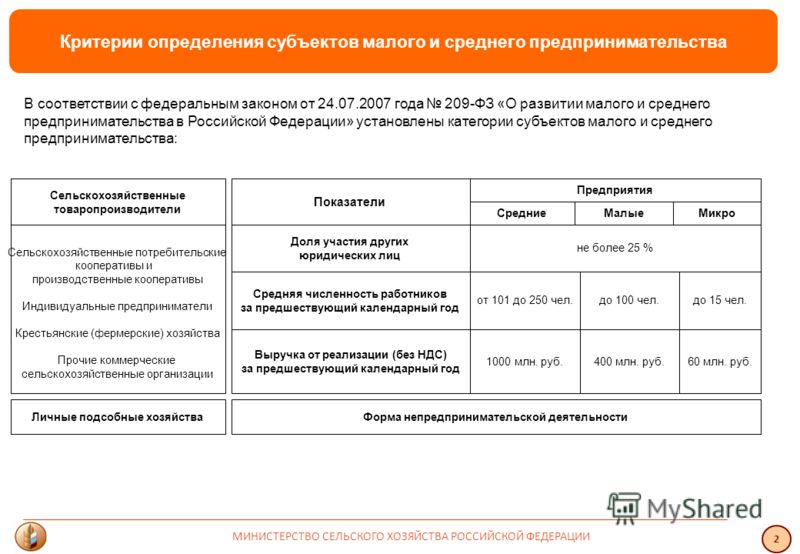 Нужен ли статус субъекта малого предпринимательства Как заставить его жениться: просто следуйте Правилам!