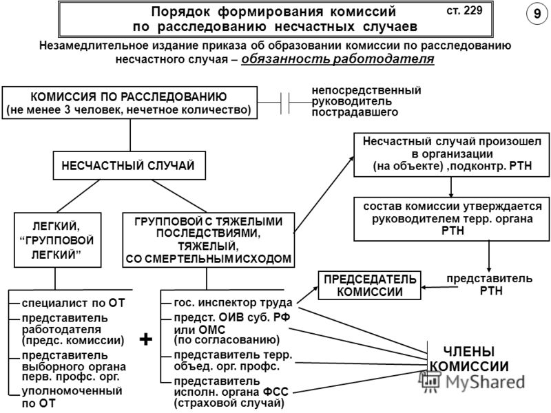 Кто должен входить в комиссию по расследованию несчастного случая Автозаводский районный суд города Нижний Новгород