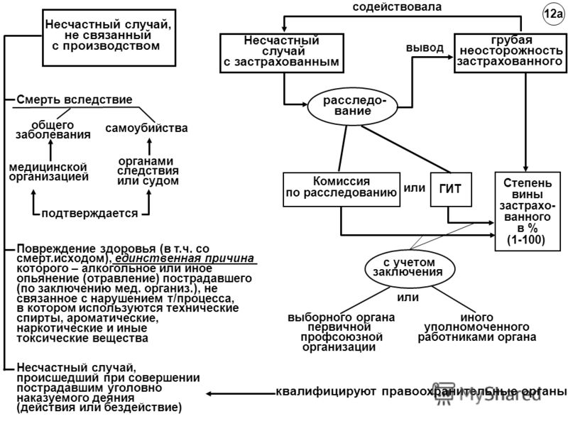 Каков порядок рассмотрения разногласий связанных с расследованием 10