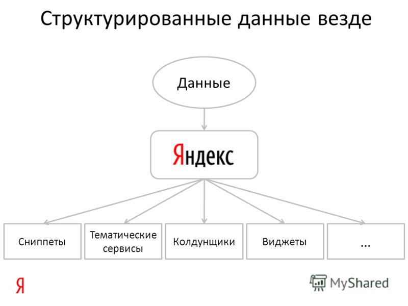 Презентация на тему: "Применение атрибутных сертификатов (АС) в системах защищен