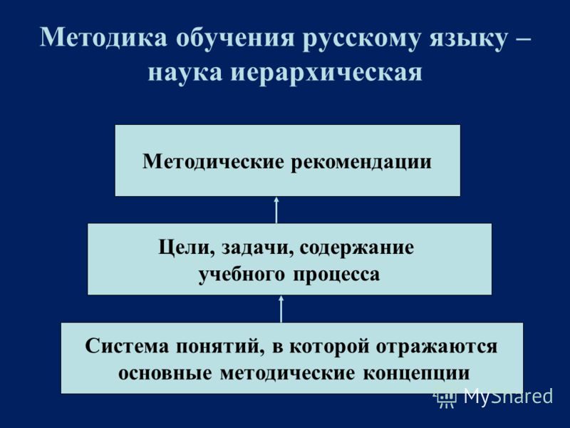 Рабочая программа по краеведению коррекционная школа младшие классы 8 вида