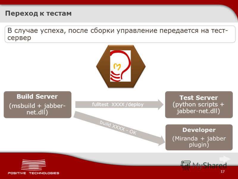 17 Переход к тестам Build Server (msbuild + jabber- net.dll) fulltest XXXX /deploy Test Server (python scripts + jabber-net.dll) build XXXX - OK В случае успеха, после сборки управление передается на тест- сервер