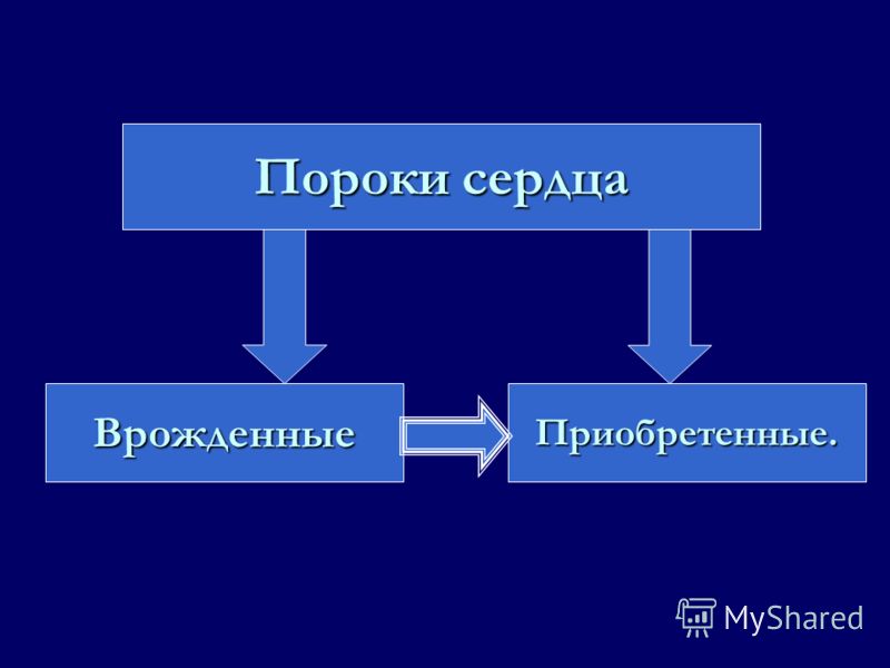 Реферат: Литература - Терапия (ПРИОБРЕТЕННЫЕ ПОРОКИ СЕРДЦА)