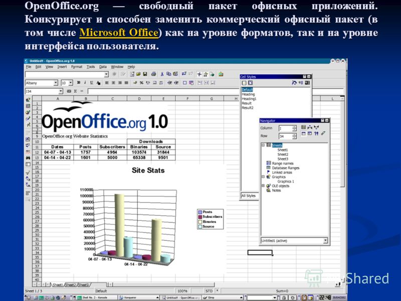 OpenOffice.org свободный пакет офисных приложений. Конкурирует и способен заменить коммерческий офисный пакет (в том числе Microsoft Office) как на уровне форматов, так и на уровне интерфейса пользователя. Microsoft OfficeMicrosoft Office