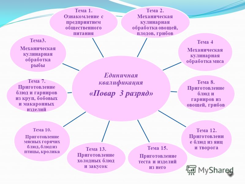 Дикий кабан тушить