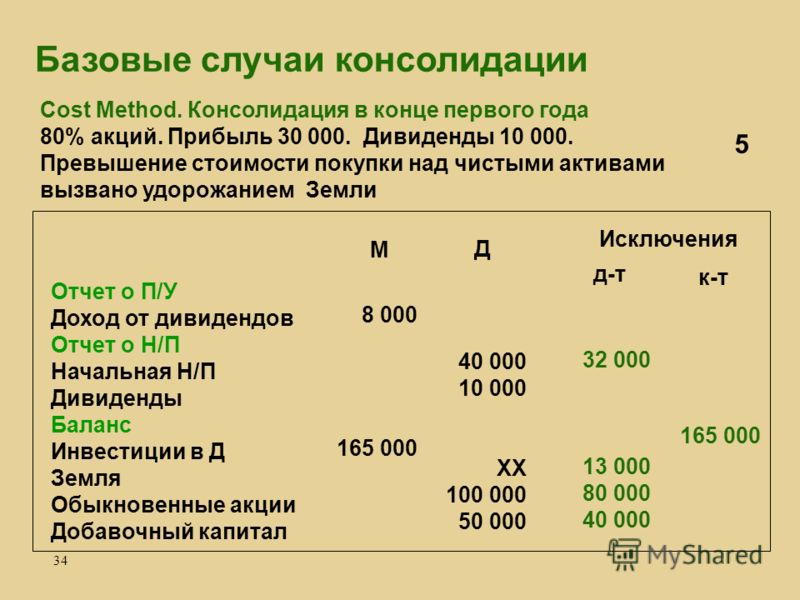 удобная обувь уменьшение нераспределенной прибыли говорит о том что пожалуйста, какие