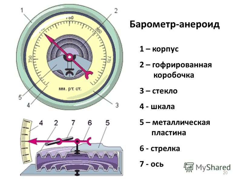 Доклад на тему барометр анероид по физике 140