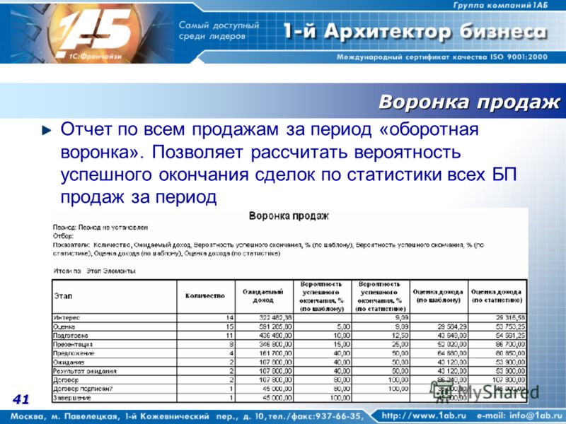 http://images.myshared.ru/4/45333/slide_41.jpg