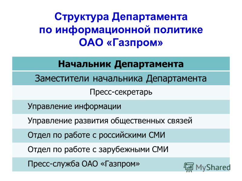 Департаменты газпрома руководители