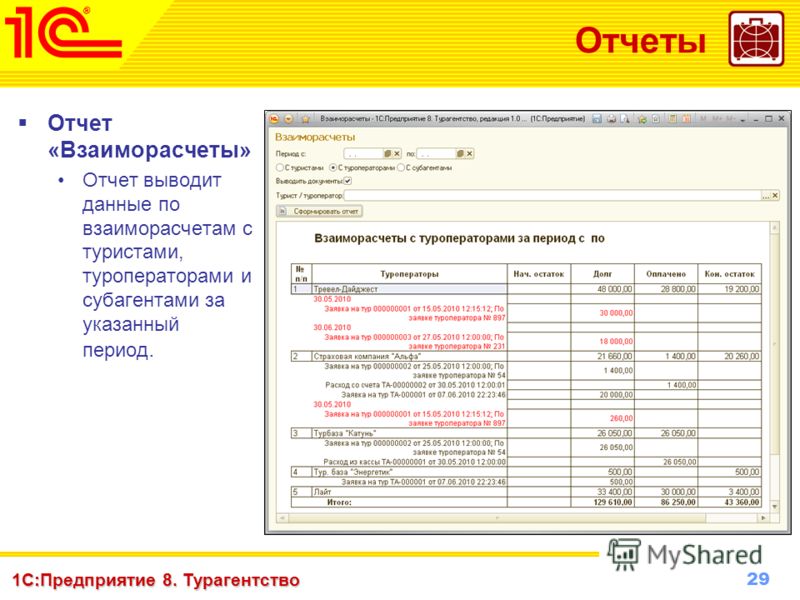 29 www.1c-menu.ru, Октябрь 2010 г. 1С:Предприятие 8. Турагентство Отчеты Отчет «Взаиморасчеты» Отчет выводит данные по взаиморасчетам с туристами, туроператорами и субагентами за указанный период.
