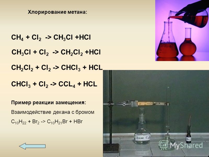 Пример реакции замещения: Взаимодействие декана с бромом С 10 Н 22 + Br 2 -> С 10 Н 21 Br + HBr CH 4 + Cl 2 -> CH 3 Cl +HCl CH 3 Cl + Cl 2 -> CH 2 Cl 2 +HCl CH 2 Cl 2 + Cl 2 -> CHCl 3 + HCL CHCl 3 + Cl 2 -> CCL 4 + HCL Хлорирование метана: