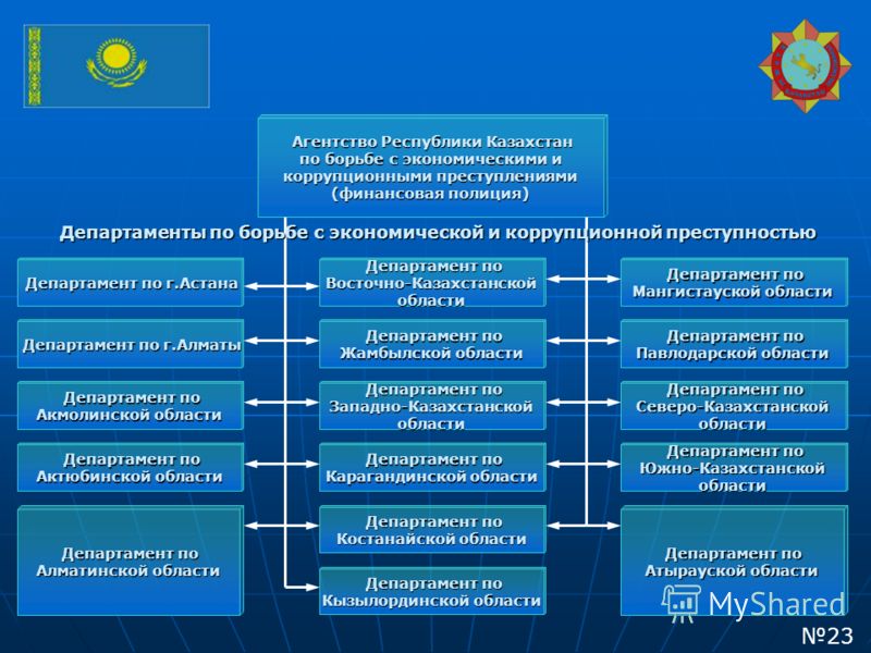 ведь по борьбе с экономическими преступлениями функции мог