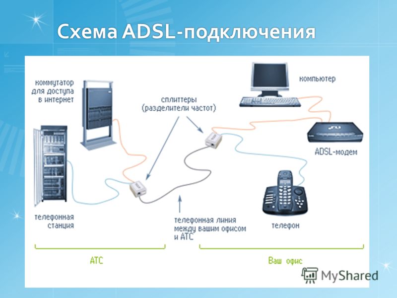 http://images.myshared.ru/4/45694/slide_7.jpg