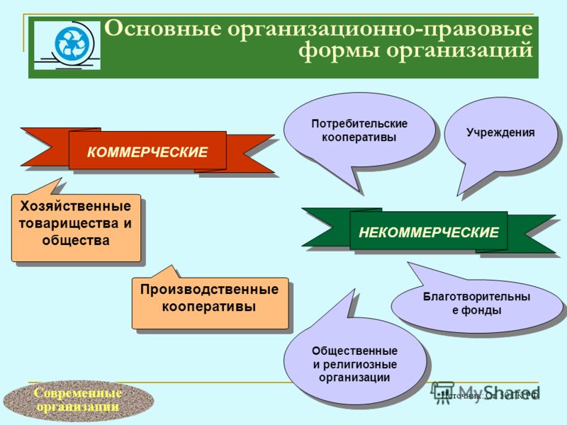 6 7 организационно правовой статус предприятия хозяйственные общества заявление несколько