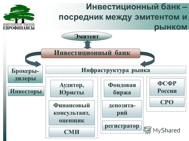 Банки Банки