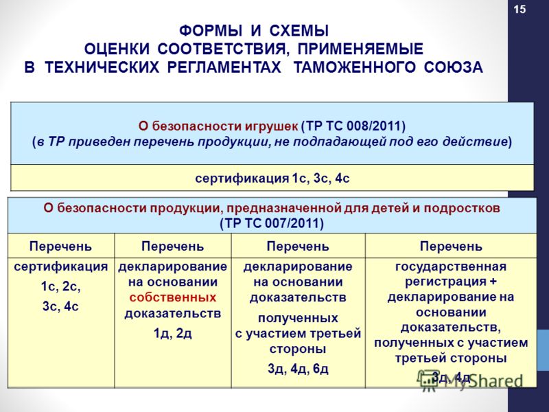Схемы сертификации тр тс 001 Схемы сертификации тр тс 001