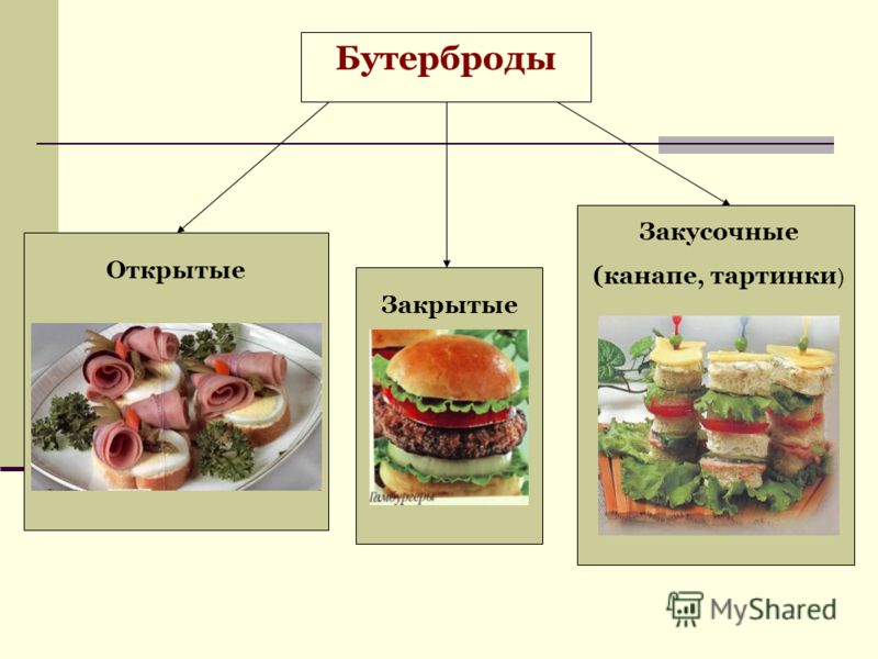 http://images.myshared.ru/4/45975/slide_17.jpg