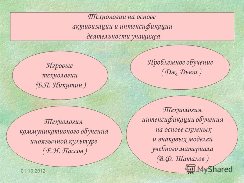 Мастера городецкой живописи - Волжский перекрёсток Мастер-классы - Мастер-класс по ремонту книг - Виртуальный