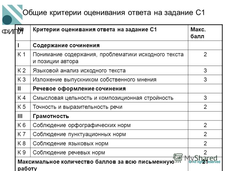 Критерии Оценивания Сочинения 7 Класс Критерии Оценивания Сочинения 7 Класс