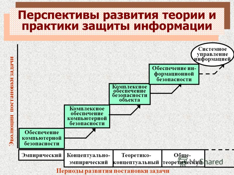 План работы по информационной безопасности