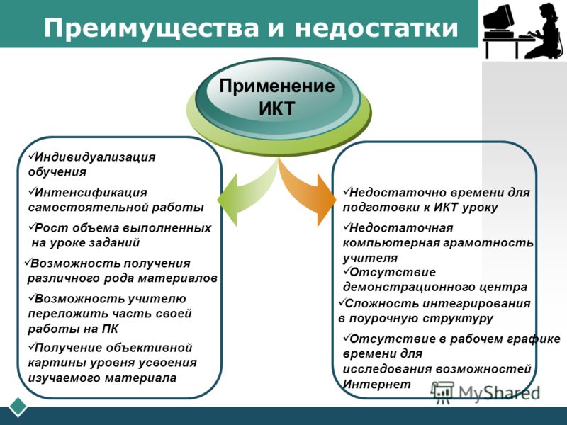 Самостоятельное обучение недостатки Самостоятельное обучение недостатки