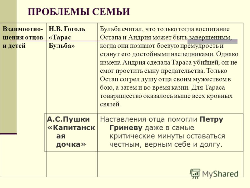 проблема отцов и детей комментарий к сочинению