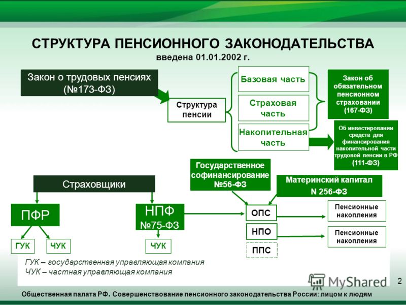 Какой минимальный стаж работы чтобы получать пенсию