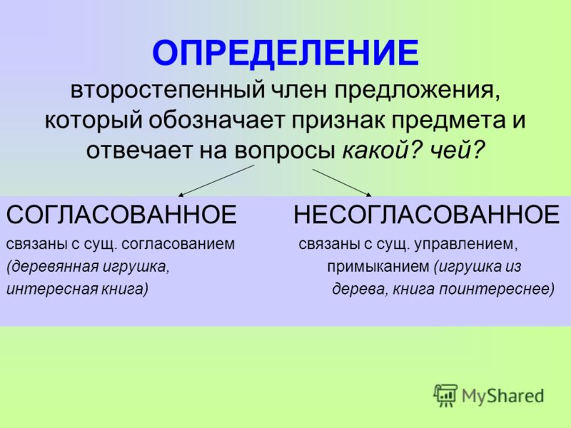 Презентация на тему определение