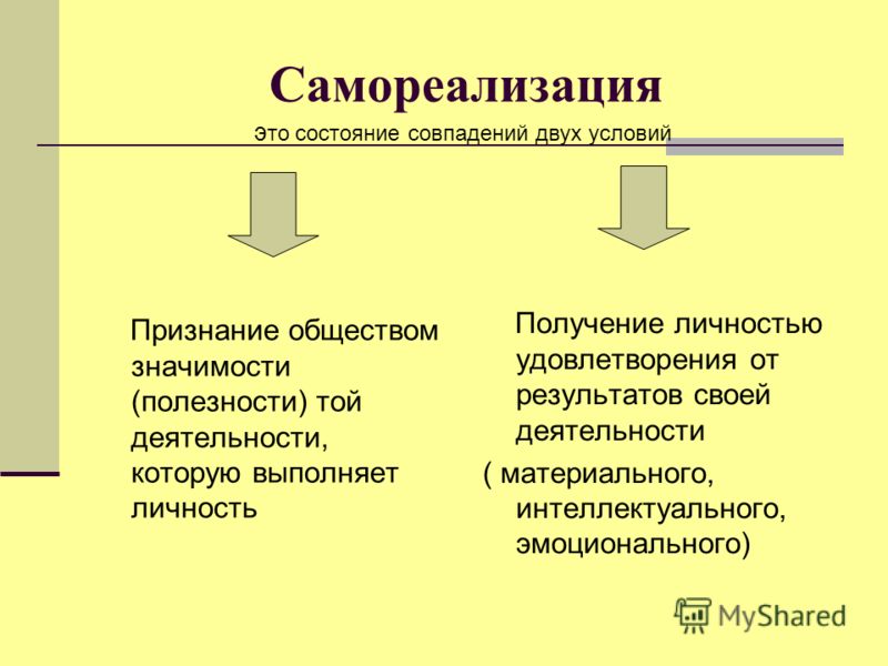 Признание личности обществом Признание личности обществом