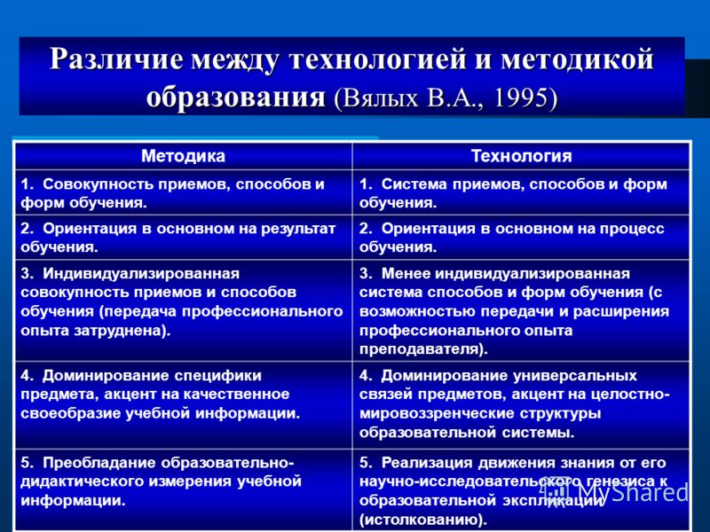 однако, метод семейного права отличается преобладанием ведь книга