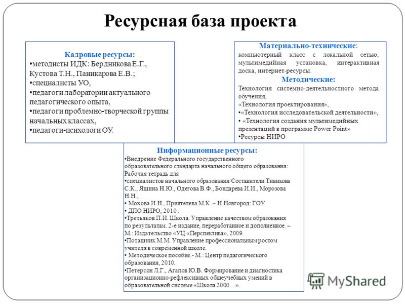 Ресурсная база организации